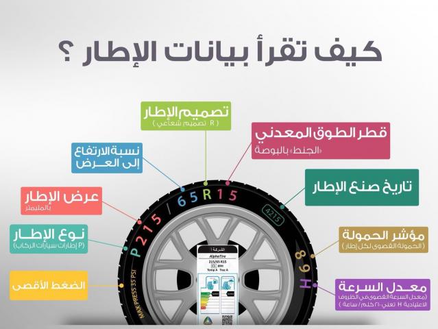 كيف تقرأ بيانات إطارات السيارات