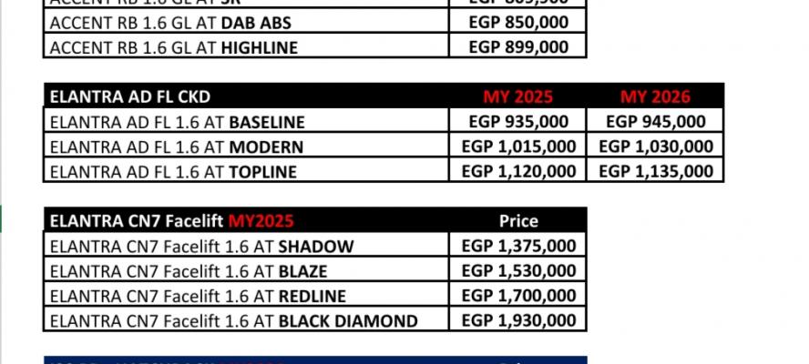 تعرف على أحدث قائمة سعرية لسيارات ”هيونداى” فى السوق المصرية