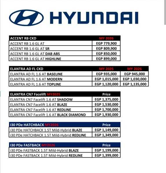 تعرف على أحدث قائمة سعرية لسيارات ”هيونداى” فى السوق المصرية