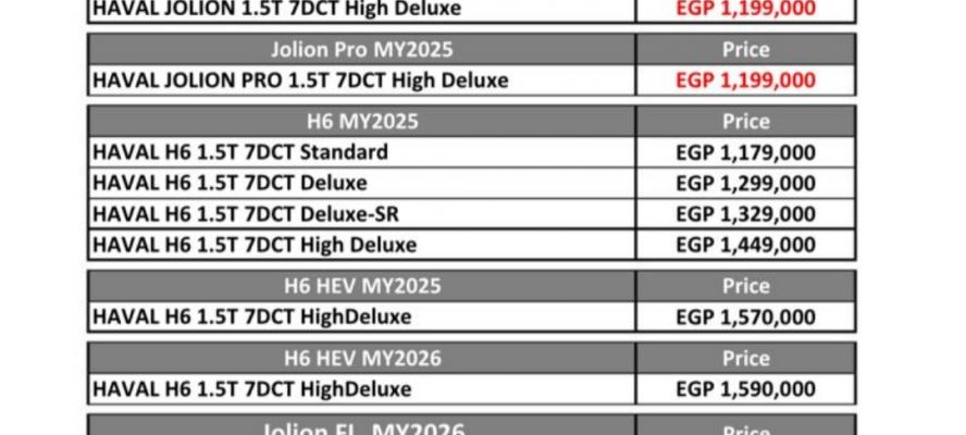 تعرف على أحدث قائمة سعرية لسيارات ”هافال” فى السوق المصرية