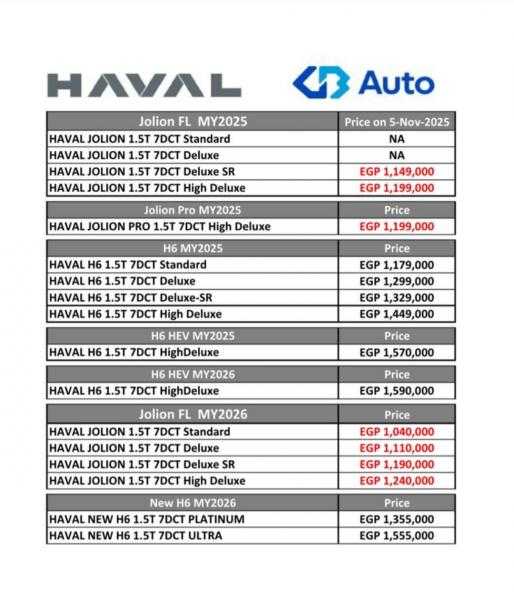تعرف على أحدث قائمة سعرية لسيارات ”هافال” فى السوق المصرية