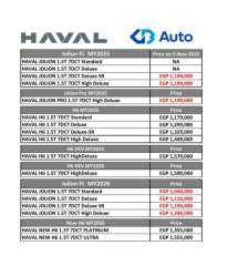 تعرف على أحدث قائمة سعرية لسيارات ”هافال” فى السوق المصرية
