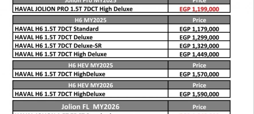 تعرف على أحدث قائمة سعرية لسيارات ”هافال” فى السوق المحلية