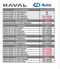 تعرف على أحدث قائمة سعرية لسيارات ”هافال” فى السوق المحلية