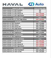 تعرف على أحدث قائمة سعرية لسيارات ”هافال” فى السوق المحلية