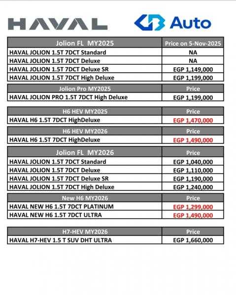 تعرف على..  أحدث قائمة سعرية لسيارات ”هافال” فى السوق المحلية