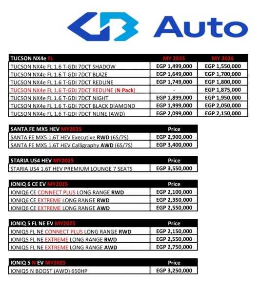 تعرف على..  أحدث قائمة سعرية لسيارات ”هيونداى” فى السوق المصرية