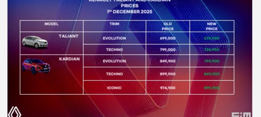 ”رينو” تشعل المنافسة فى سوق السيارات وتعلن تخفيض أسعار ”تاليانت” و”كارديان”