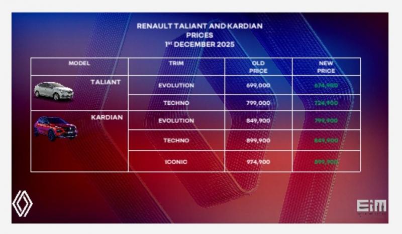”رينو” تشعل المنافسة فى سوق السيارات وتعلن تخفيض أسعار ”تاليانت” و”كارديان”