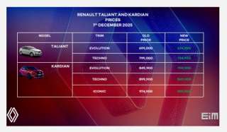 ”رينو” تشعل المنافسة فى سوق السيارات وتعلن تخفيض أسعار ”تاليانت” و”كارديان”