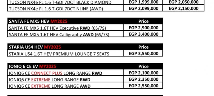 تعرف على..  أحدث قائمة سعرية لسيارات ”هيونداى” فى السوق المصرية