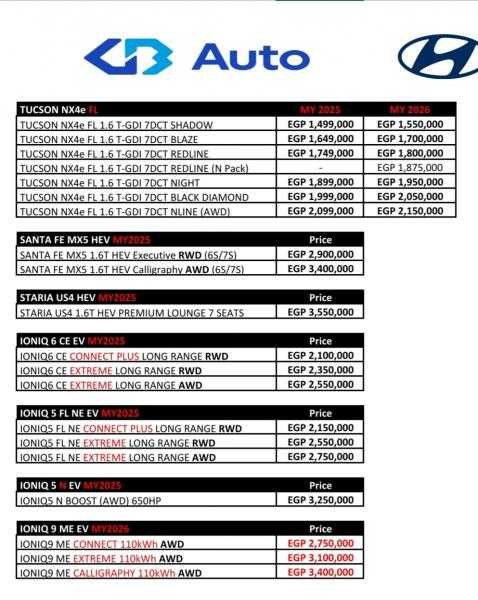 تعرف على..  أحدث قائمة سعرية لسيارات ”هيونداى” فى السوق المصرية