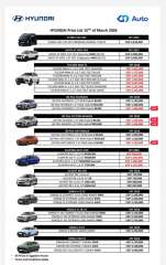 تعرف على.. أحدث قائمة سعرية لسيارات ”هيونداى” فى السوق المحلية