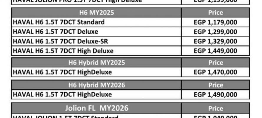 تعرف على.. أحدث قائمة سعرية لسيارات ”هافال” فى السوق المصرية