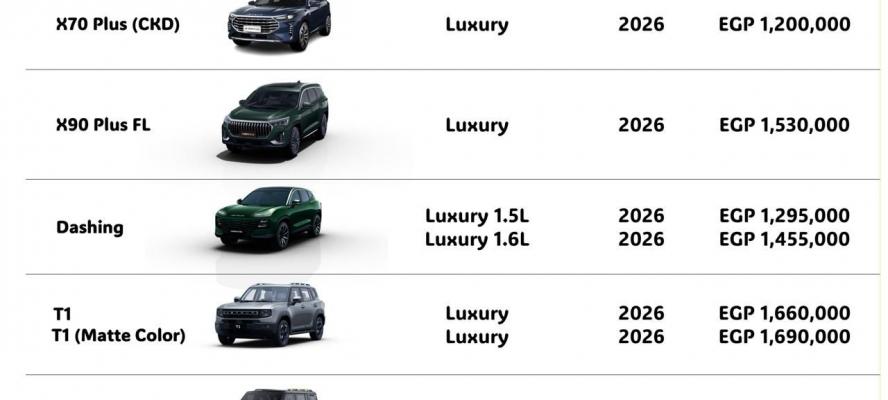 تعرف على..  أحدث قائمة سعرية لسيارات ”جيتور” فى السوق المصرية