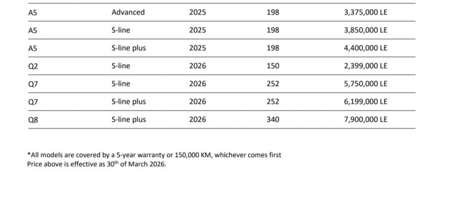 تعرف على.. أحدث قائمة سعرية لسيارات ”آودى” فى السوق المحلية