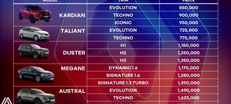تعرف على.. أحدث قائمة سعرية لسيارات ”رينو”  فى السوق المصرية