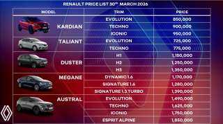 تعرف على.. أحدث قائمة سعرية لسيارات ”رينو”  فى السوق المصرية