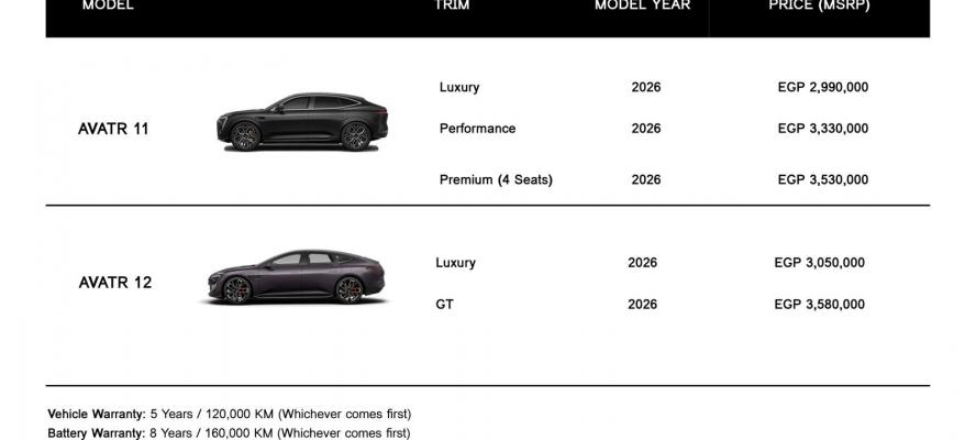 ”قصراوى جروب” تعلن عن أحدث قائمة سعرية لسيارات ”AVATR” بزيادات تتراوح ما بين 60 إلى 100 ألف جنيه