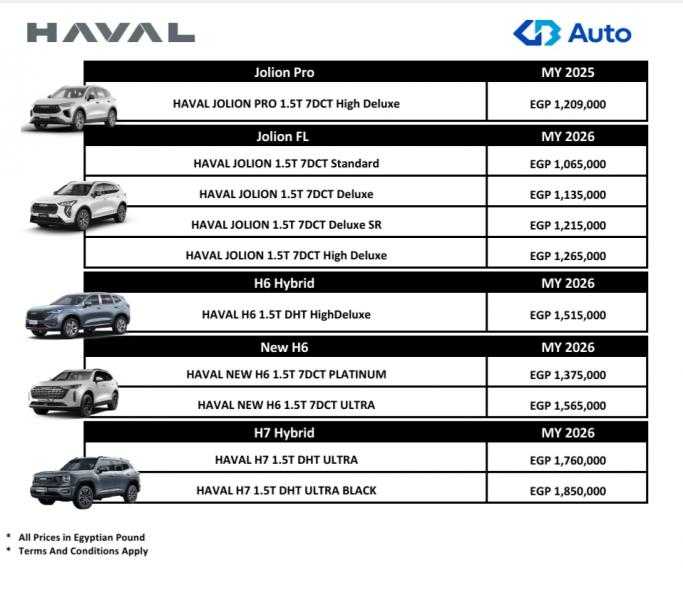 تعرف على.. أحدث قائمة سعرية لسيارات ”هافال” فى السوق المصرية