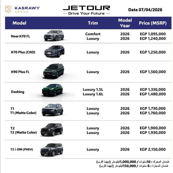 تعرف على.. أحدث قائمة سعرية لسيارات ”جيتور” فى السوق المصرية