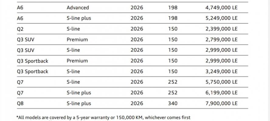 تعرف على..  أحدث قائمة سعرية لسيارات ”آودى” فى السوق المصرية