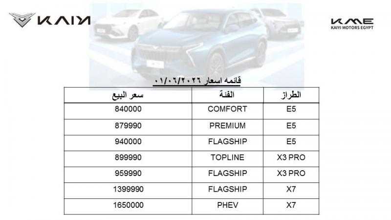 تعرف على..  أحدث قائمة سعرية لسيارات ”كايى” فى السوق المصرية
