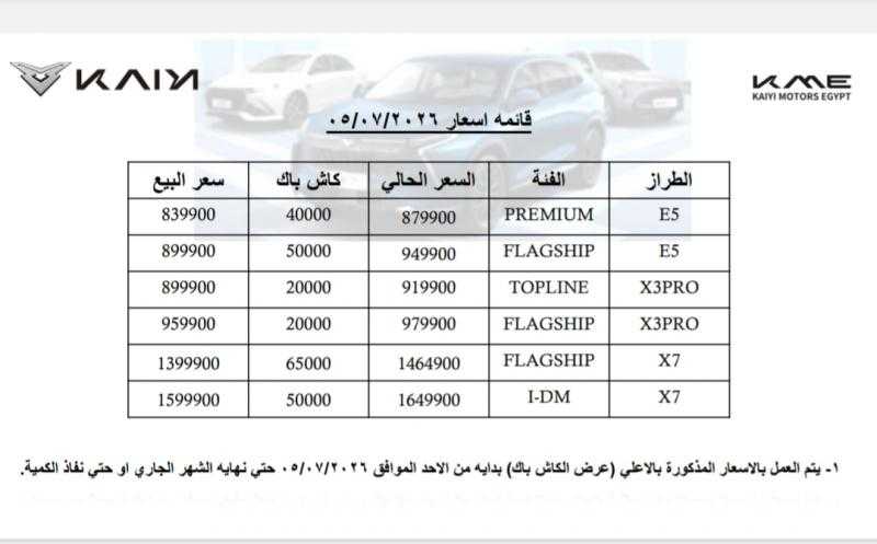 بقيمة تصل إلى 65 ألف جنيه.. وكيل «كايي» يعلن عرض «كاش باك» على جميع سيارات KAIYI فى السوق المصرية