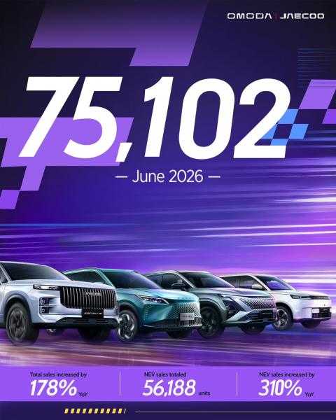 مبيعات ”OMODA & JAECOO” تتجاوز 75,000 وحدة فى يونيو الماضى وتقترب من 380,000 وحدة بالنصف الأول‬‬‬ من 2026